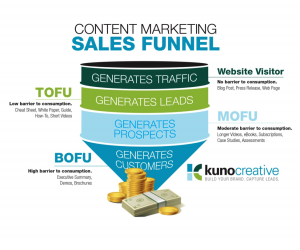 Website Sales Funnel